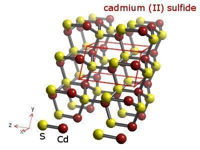  Cadmiyum Sulfid: Elektronik Uygulamalarda Yüksek Performanslı Bir Fotoiletken mi?