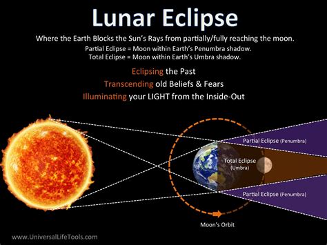 eclipse ビルド: 月食がコードを飲み込む夜