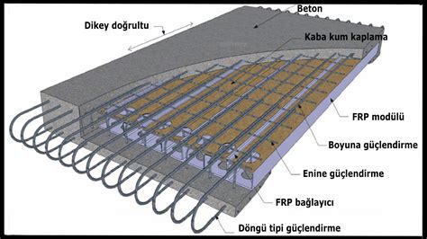  Feldispat Kullanımıyla Daha Dayanıklı Betonlar Üretebilir miyiz?