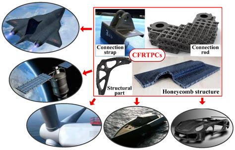  Fiber Reinforced Polymer Kompozitleri: Havaalanı Pistlerinden Uzay Araçlarına Güvenilir Bir Çözüm!