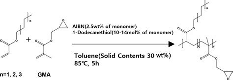 Glycidyl Methacrylate:  Bir Akrilik Monomer Olarak Kullanılabilirliği ve Çok Yönlü Uygulamalarıyla Detaylı Bir Bakış!