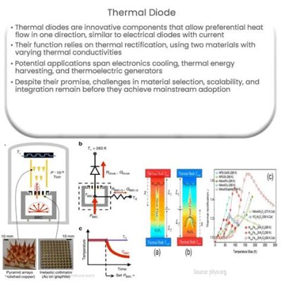  Junction Diode Uygulamalarında Yüksek Verimlilik ve Isıl Dağılım mı İstiyorsunuz?