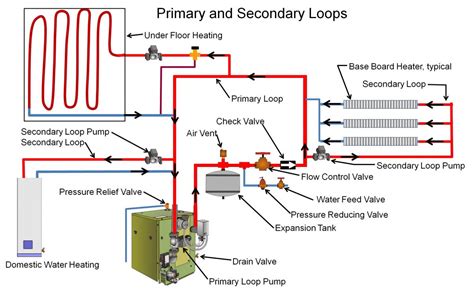 How Does a Boiler Work Diagram: Unraveling the Mysteries of Heat Generation and Beyond