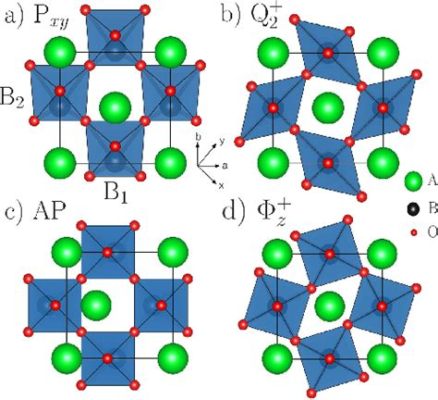  Jahn-Teller Distorted Perovskites: Geleceğin Enerji Depolama Sistemleri İçin Yeni Bir Yöntem mi?