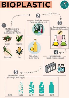 Jute:  Sürdürülebilir Tekstil Uygulamaları ve Biyoplastik Üretiminde Devrim Yaratıyor mu?