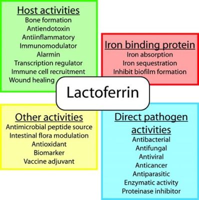 Lactoferrinin Biyolojik Uygulamalarında Kullanımı ve Önemi: İleri Düzey Yenilikçi Tedavi Yöntemlerinin Temeli mi?