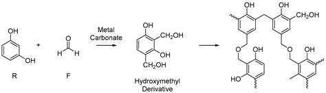  Resorcinol Formaldehyde Hidrojel: Biyolojik Uygulamalar İçin Yumuşak ve Dayanıklı Bir Seçim mi?