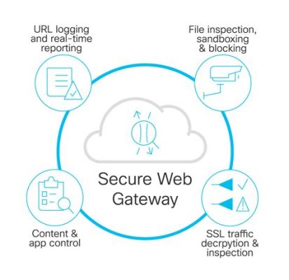 セキュアウェブゲートウェイ: デジタル世界の守護者としての役割と未来