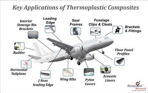  Thermoset Kompozit Malzemeler: Uzaydan Otomobile Kadar Kullanım Alanları!