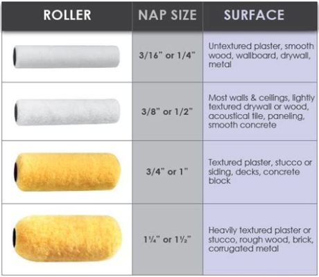 What is Nap on a Paint Roller: A Journey Through Textures and Imagination